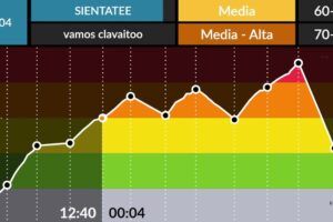 Todo Lo Que Necesitas Saber Sobre El Computador Para Bicicleta Spinning: Funciones, Beneficios Y Recomendaciones