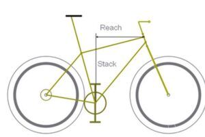 El Triángulo De La Bicicleta: Todo Lo Que Necesitas Saber