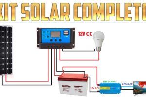 La Solución Ecológica: Cargador Solar Para Tu Bicicleta Eléctrica