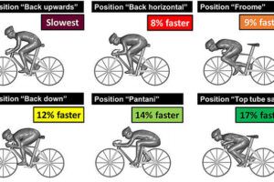 La Bicicleta Kamasutra: Explorando Nuevas Posiciones En El Ciclismo