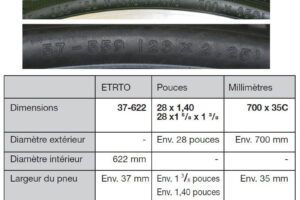 Medidas Rueda Bicicleta Carretera: 700×25